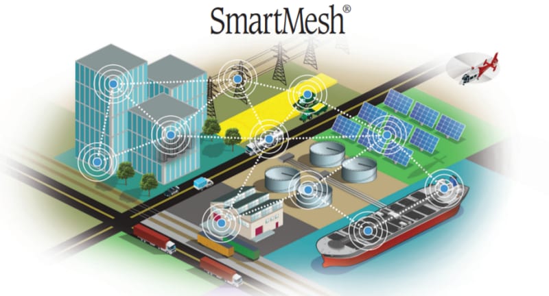 Analog Devices Inc. 物联网